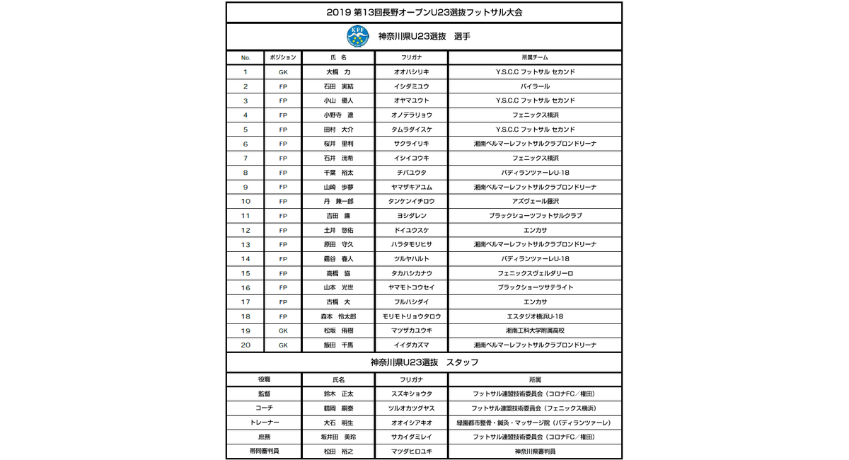 神奈川県ｕ 23選抜選出 横浜でフットサルコートを提供する当スタジオからのお知らせ